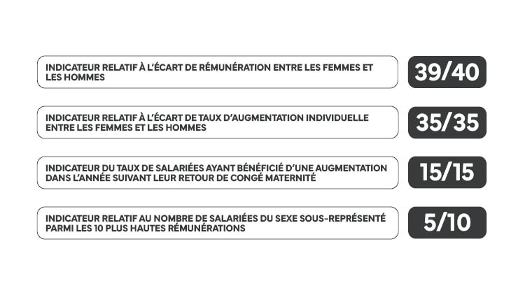 notes index parite femmes hommes quarta